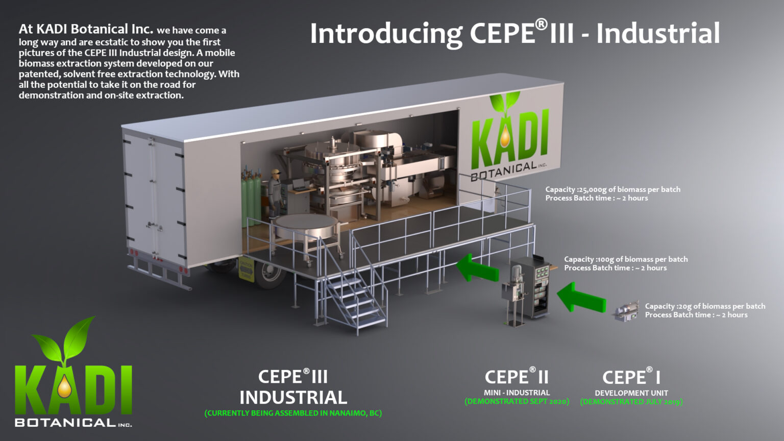 Our Technology – Kadi Botanical